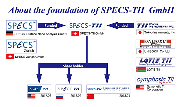 SPECS-TII_renkei